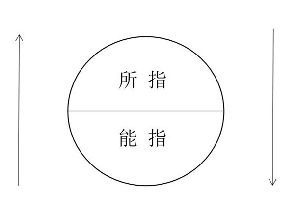 索绪尔-所指与能指.jpg