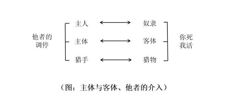 拉康-主体与客体，他者的介入.jpg