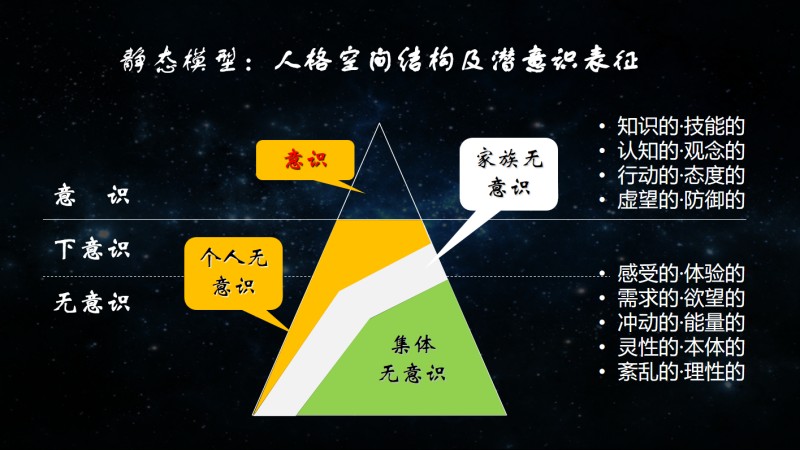 意识无意识模型图.jpg
